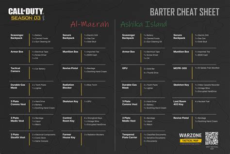 mw2 barter system|DMZ Barter system Cheat sheet v3.1 : r/DMZ